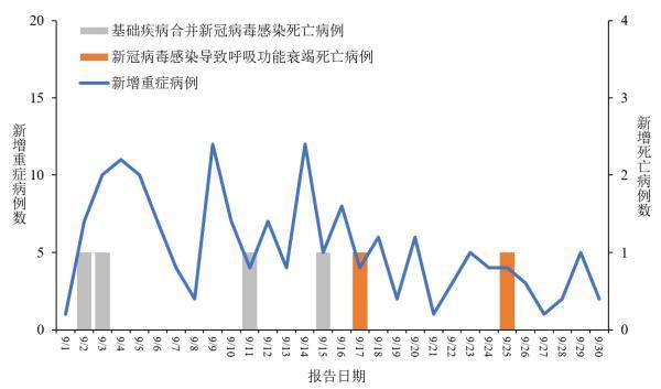 【全球疫情最新确诊统计,全球疫情最新消息累计确诊】-第2张图片