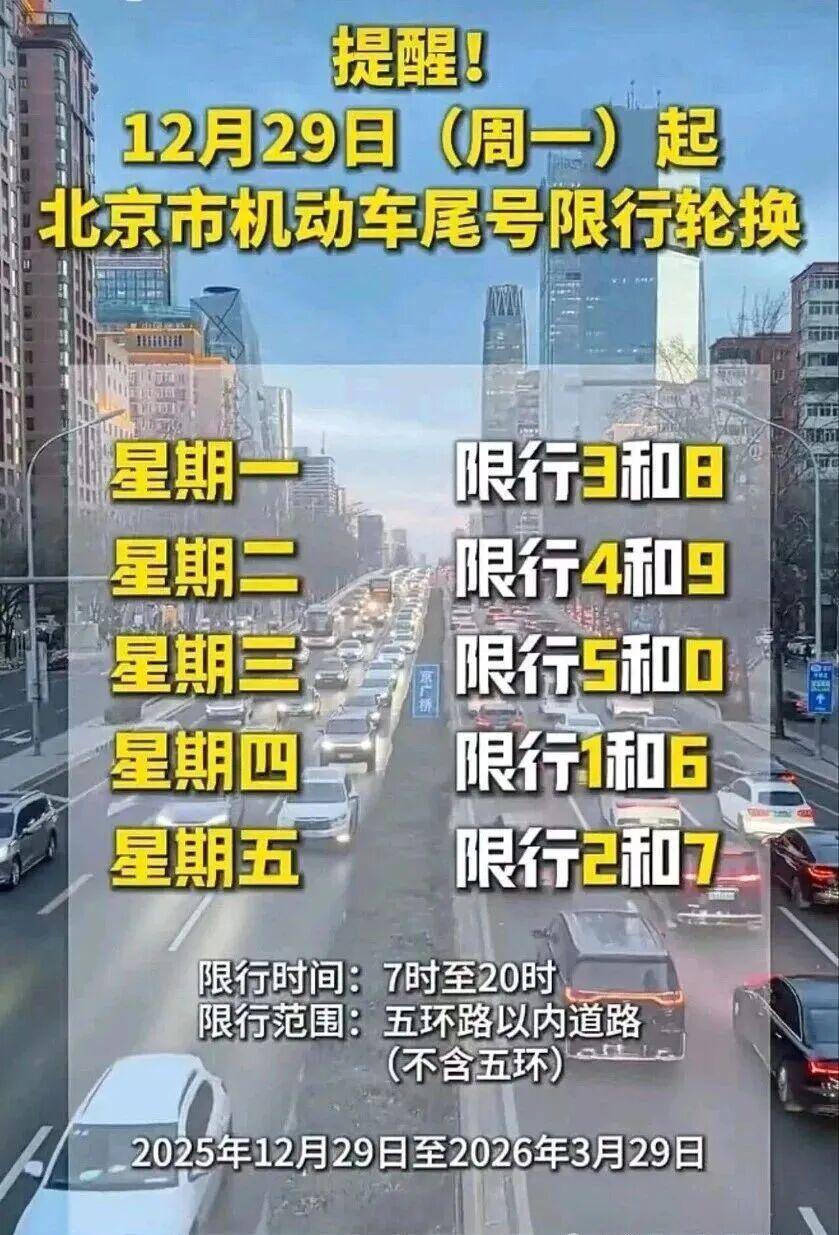 【河北北京天津车牌限行,河北车牌号在天津怎么限号】
