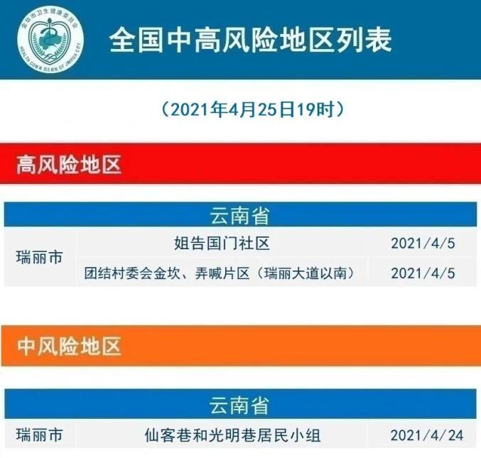 新型冠状病毒疫情通报(新型冠状病毒疫情消息)
