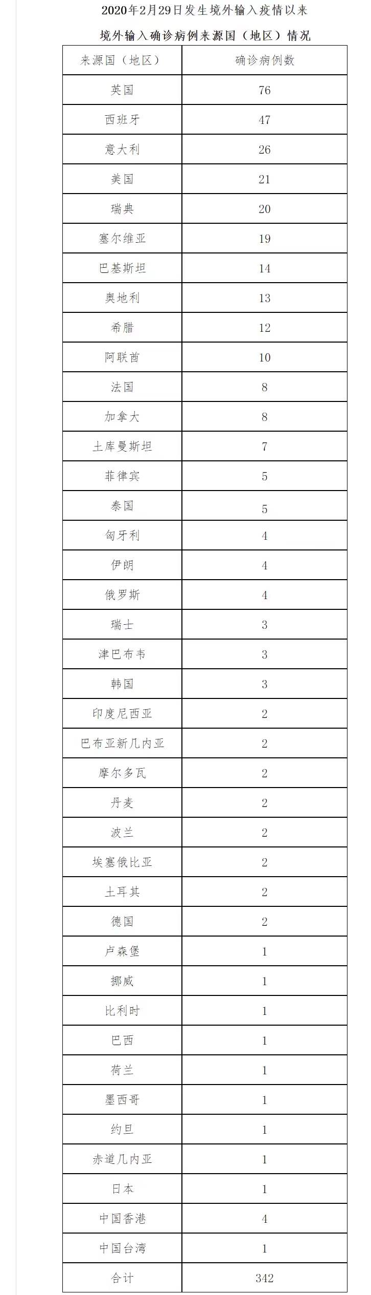 北京新增1例本土确诊现住海淀区(北京昨日新增确诊病海淀)-第2张图片