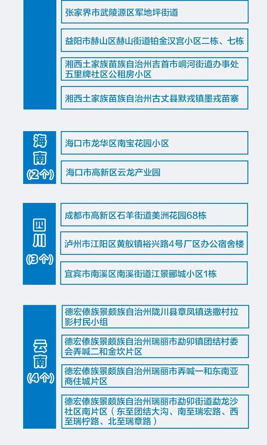 31省新增本土10例〃31省新增本土61例p-第2张图片