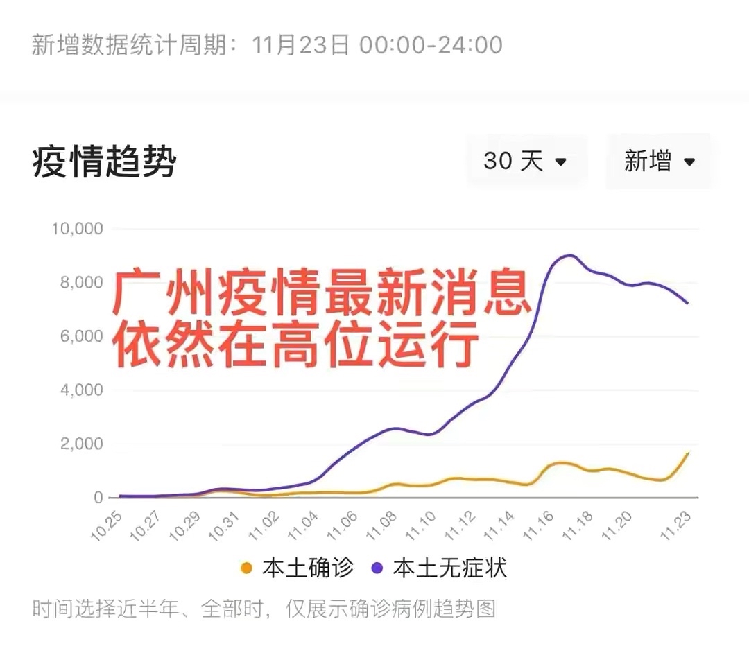 31省区市新增本土确诊23例,31省区市新增确诊3例 本土1例-第1张图片