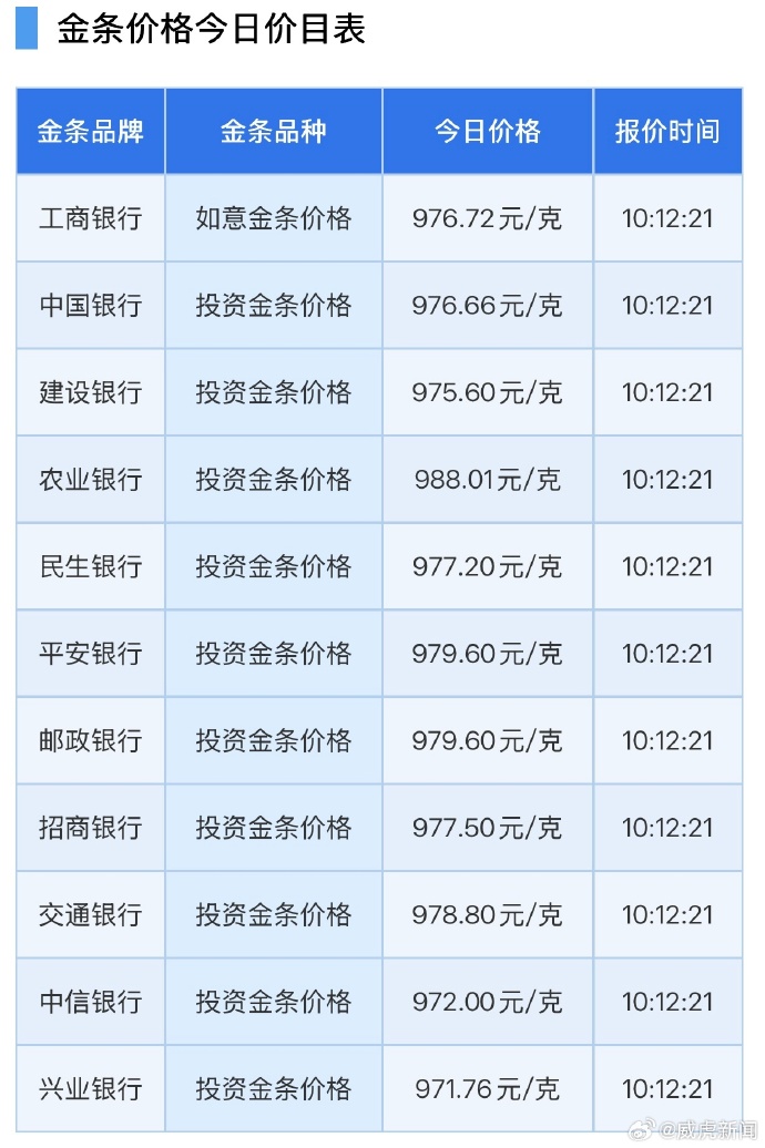 中国银行金价／中国银行金费用今天多少一克