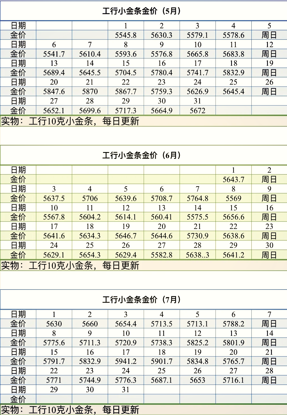 中国银行金价/中国银行金费用今天多少一克-第2张图片