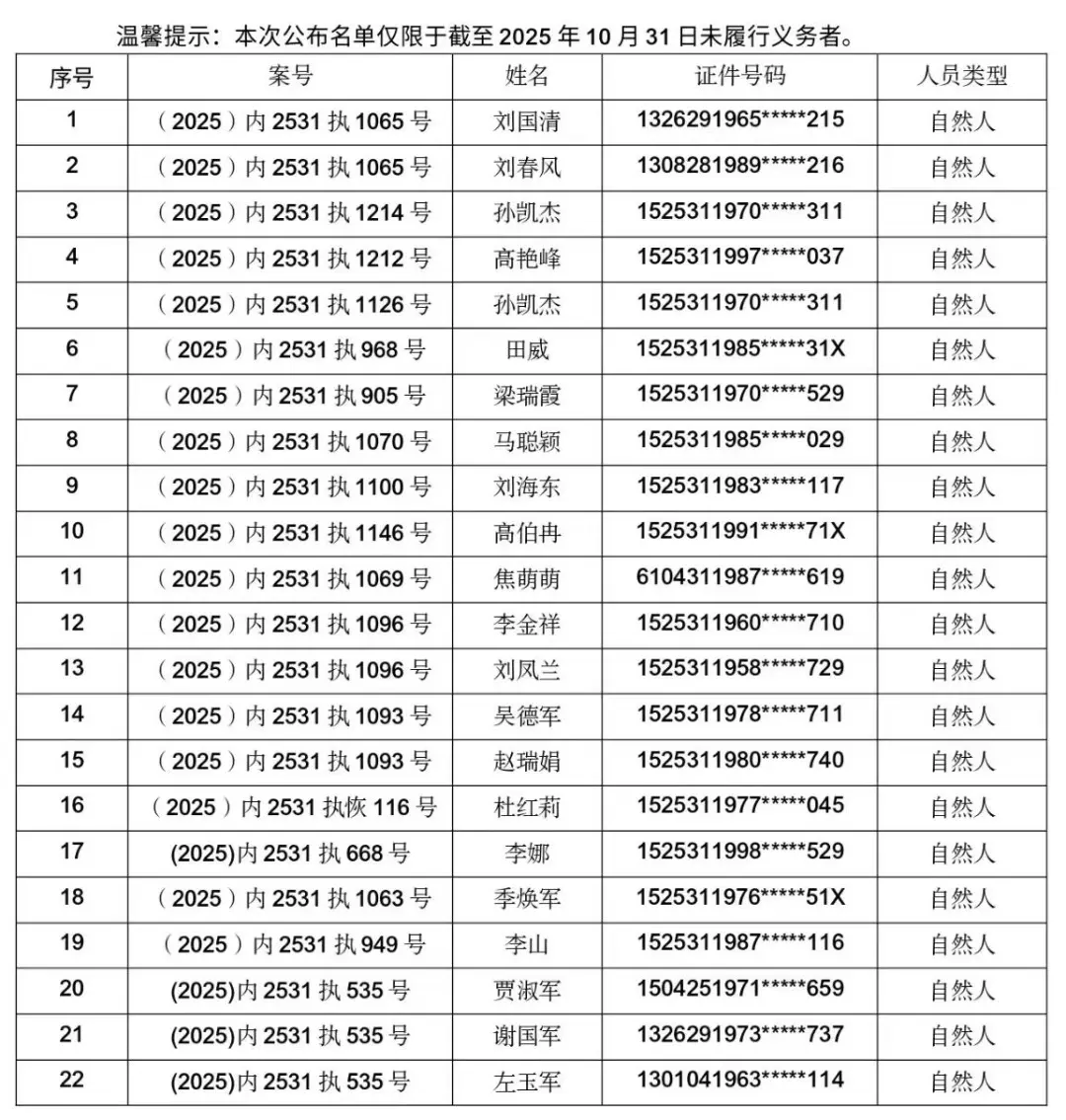 中高风险地区最新名单(中高风险地区最新名单实时查询)