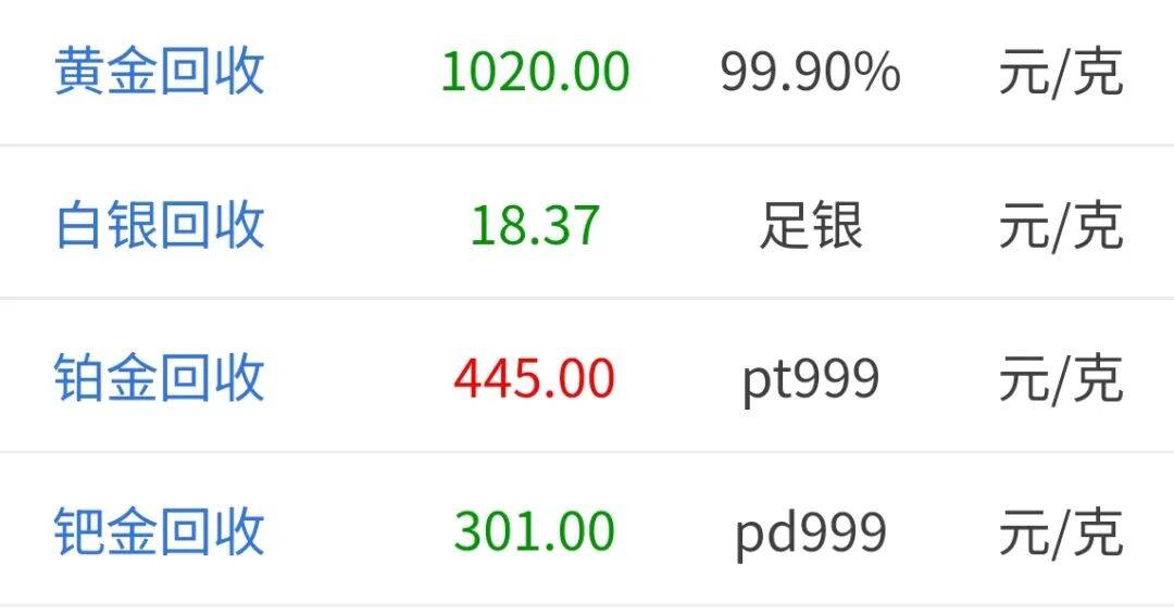 白银费用今天多少一克(中国黄金白银费用今天多少一克)