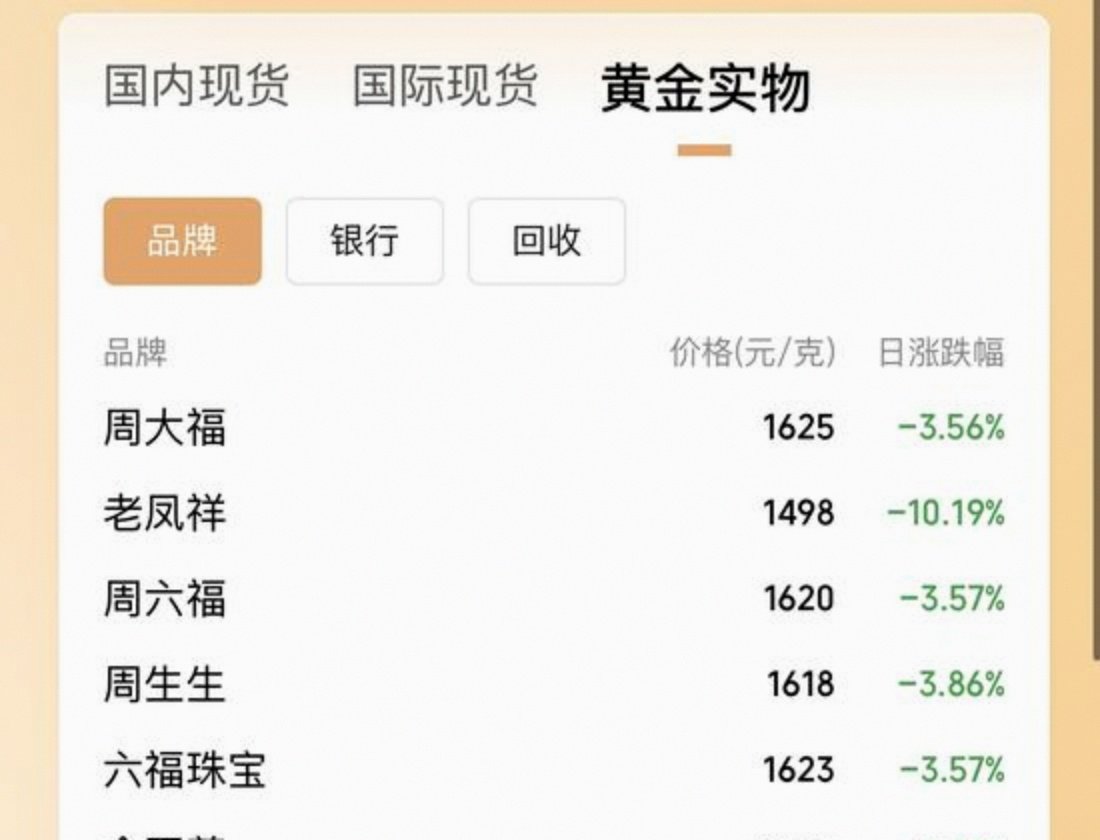 白银费用今天多少一克(中国黄金白银费用今天多少一克)-第2张图片