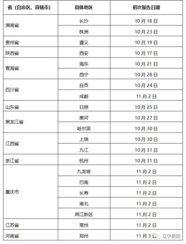 【辽宁新增本土确诊/辽宁新增本土确诊病例1例】-第2张图片