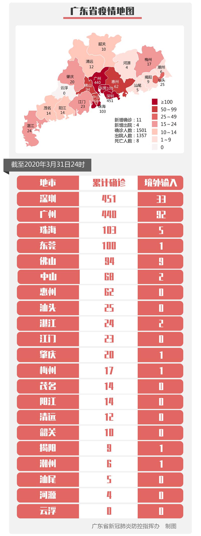 “北京增11例本土感染者” 北京增1例本土确诊活动轨迹？-第3张图片