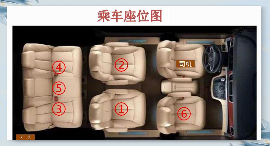 排座位方法/怎么样排座位-第3张图片