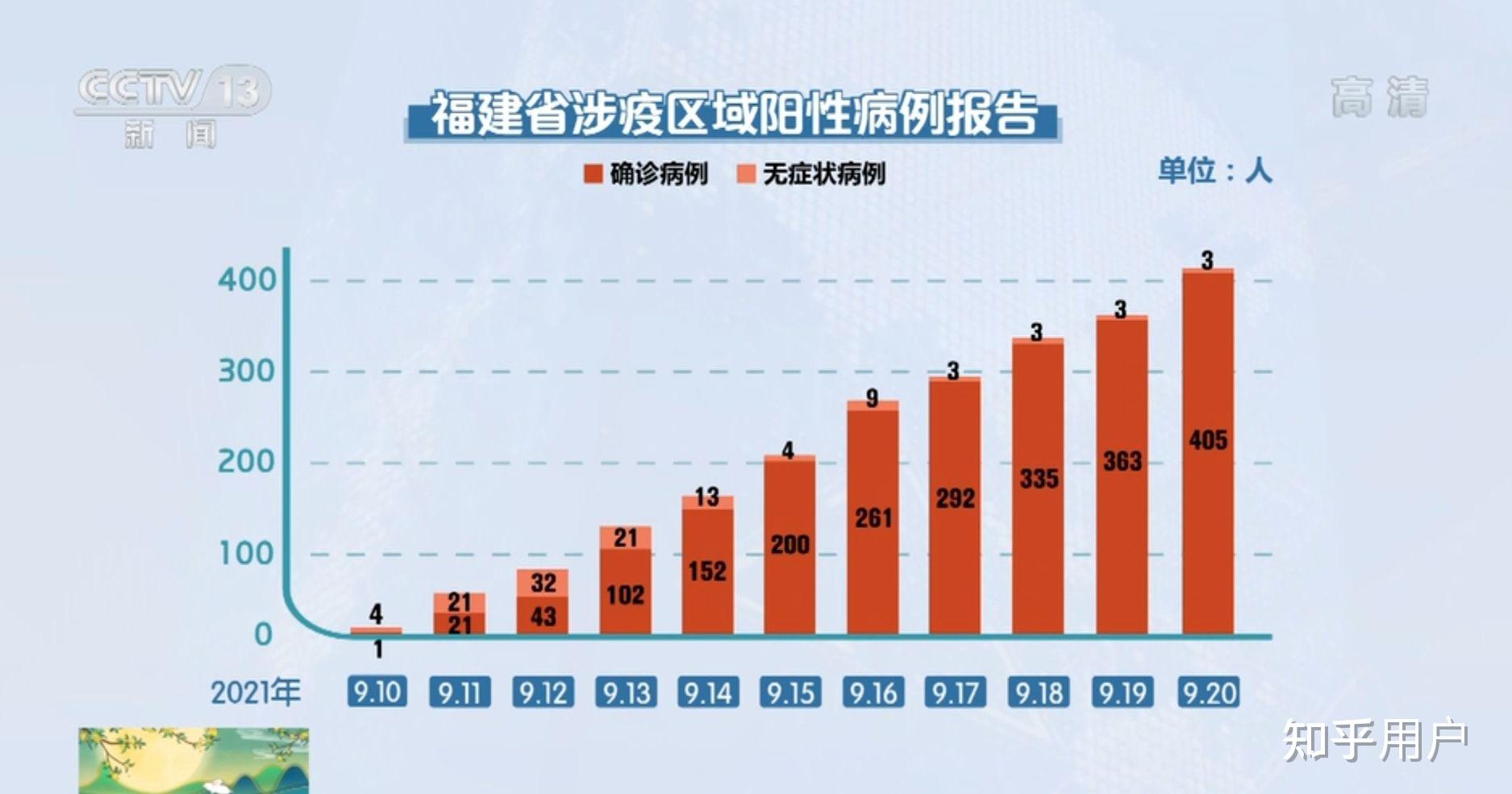 “全国疫情最新消息今天新增” 全国疫情最新消息今天新增 新闻？-第3张图片