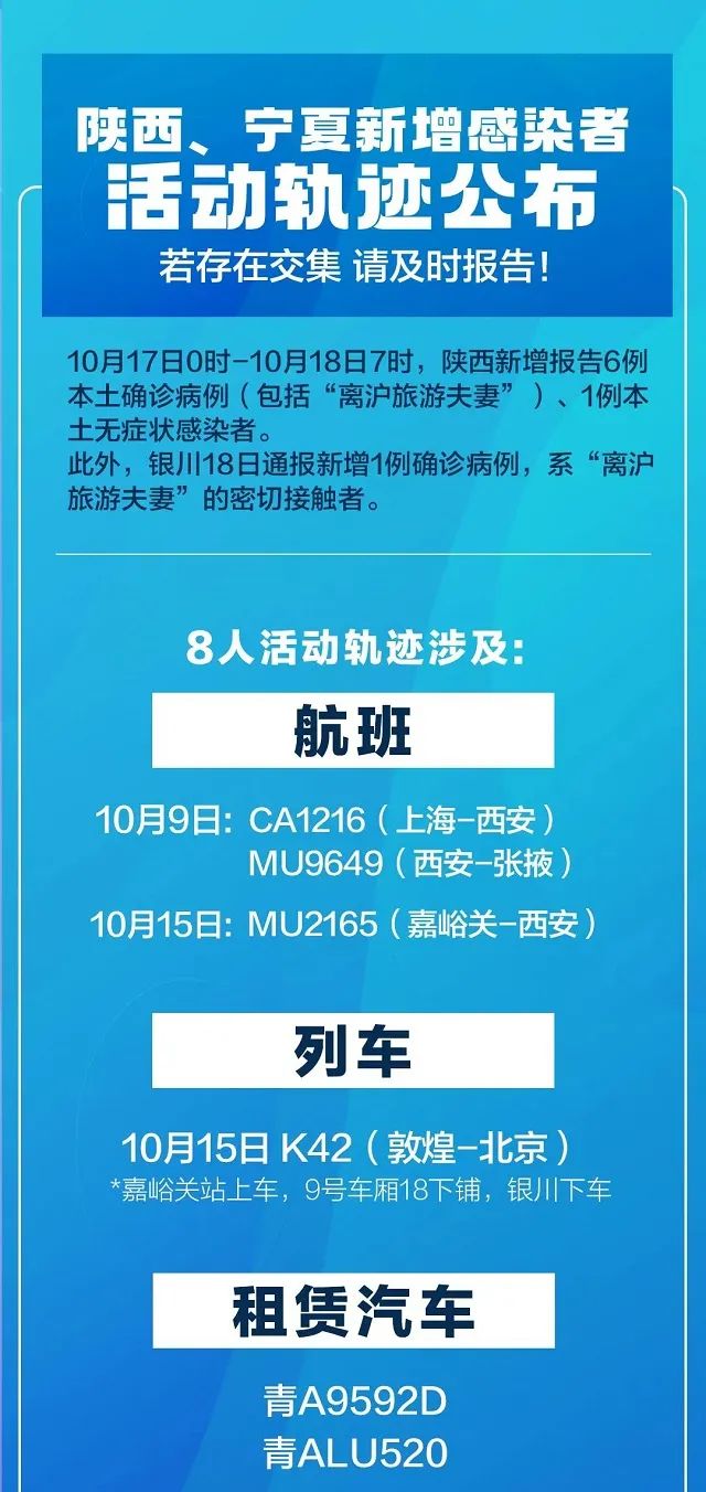 哈尔滨最新疫情报告,哈尔滨最新疫情报告轨迹-第2张图片