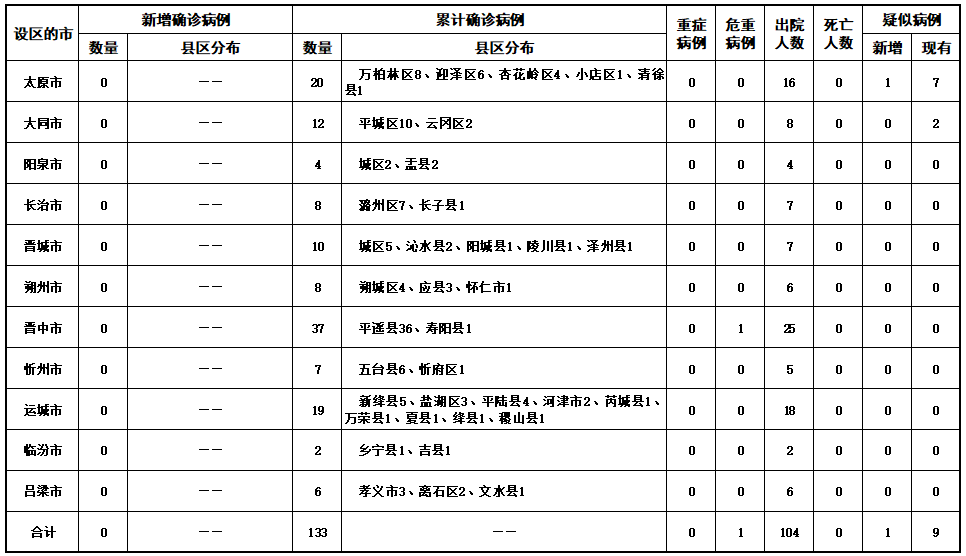 【多地新增感染趋势回落,多地再现新冠肺炎病例】-第2张图片