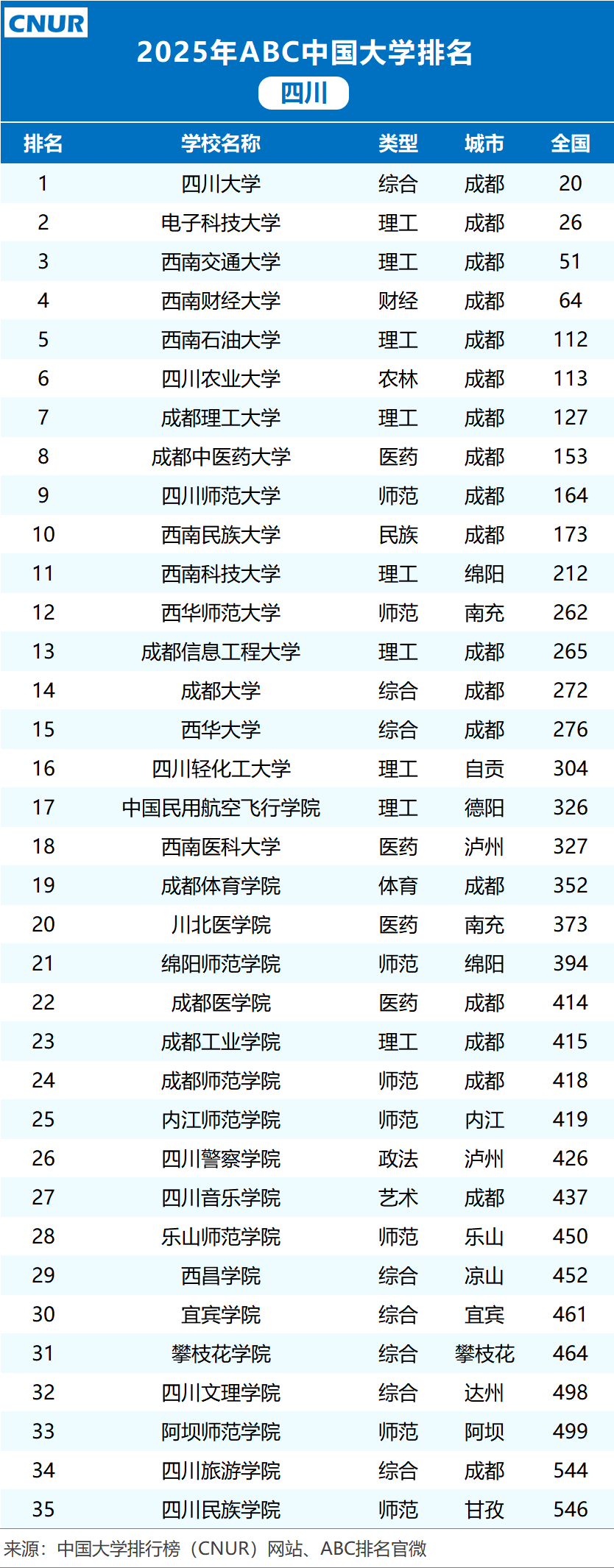 四川省大学录取分数线(四川省大学录取分数线排名)-第3张图片