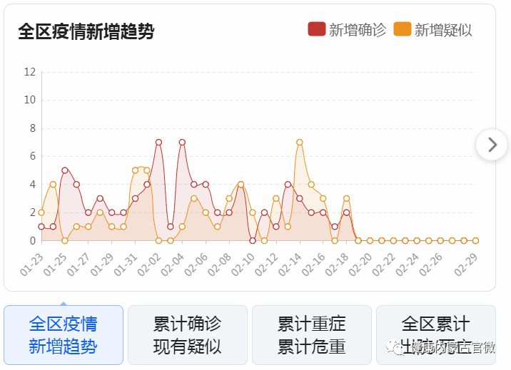 【内蒙古新增本土确诊12例,内蒙古新增确诊病例323例】-第3张图片