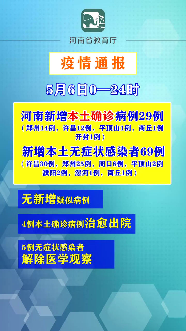 【河南新增4例本土确诊病例,河南新增4例本土确诊病例分布】-第3张图片