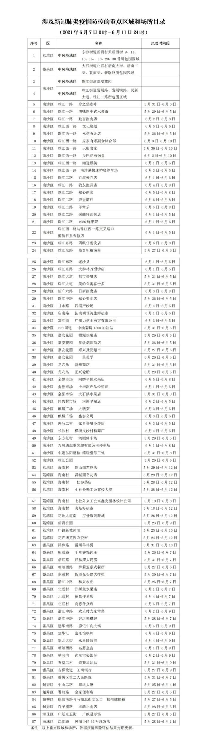 广州疫情.广州疫情今天最新情况-第2张图片