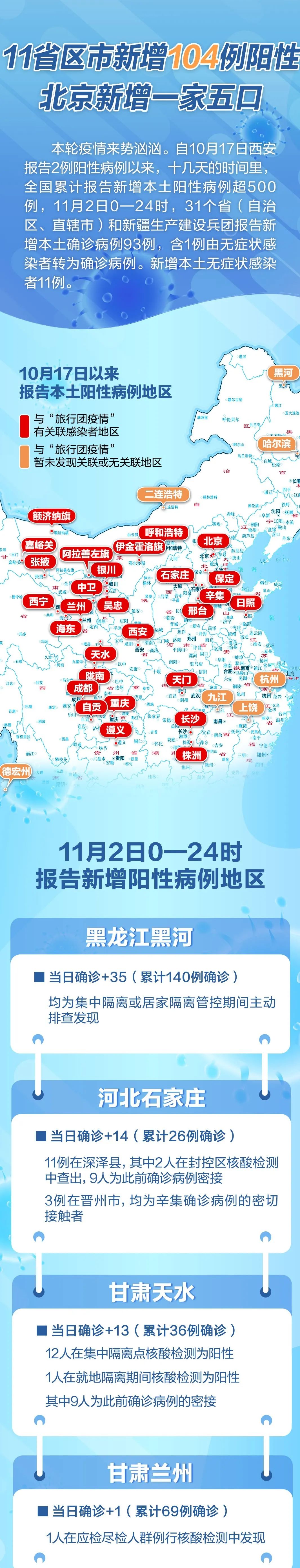 河北新增本土确诊1例无症状28例(河北新增本土确诊1例无症状28例)-第3张图片
