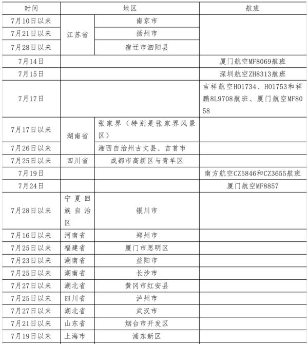黑龙江新增22例确诊.黑龙江新增22例确诊 新闻-第2张图片