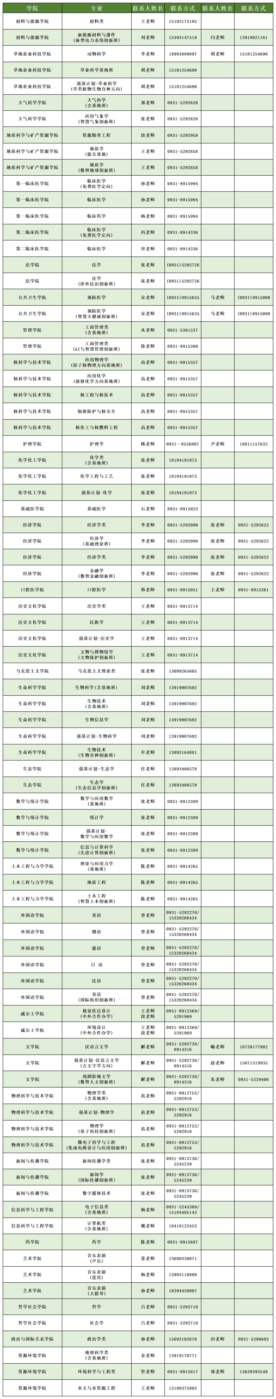 【兰州大学多少分,兰州大学研究生分数线】