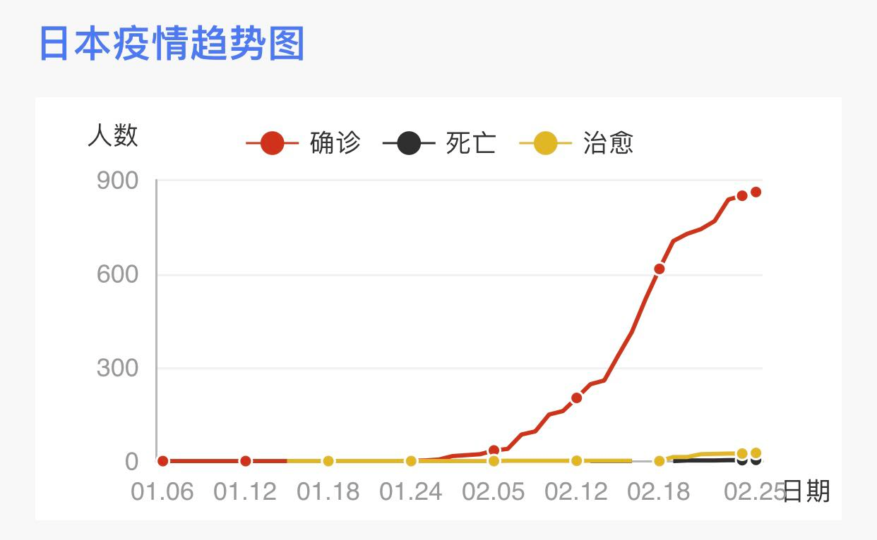甘肃新疫情最新消息/甘肃新冠疫情最新情况数据-第3张图片