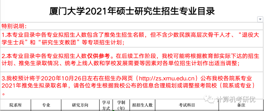 【上海1病例系厦大教职工,厦门大学确诊】