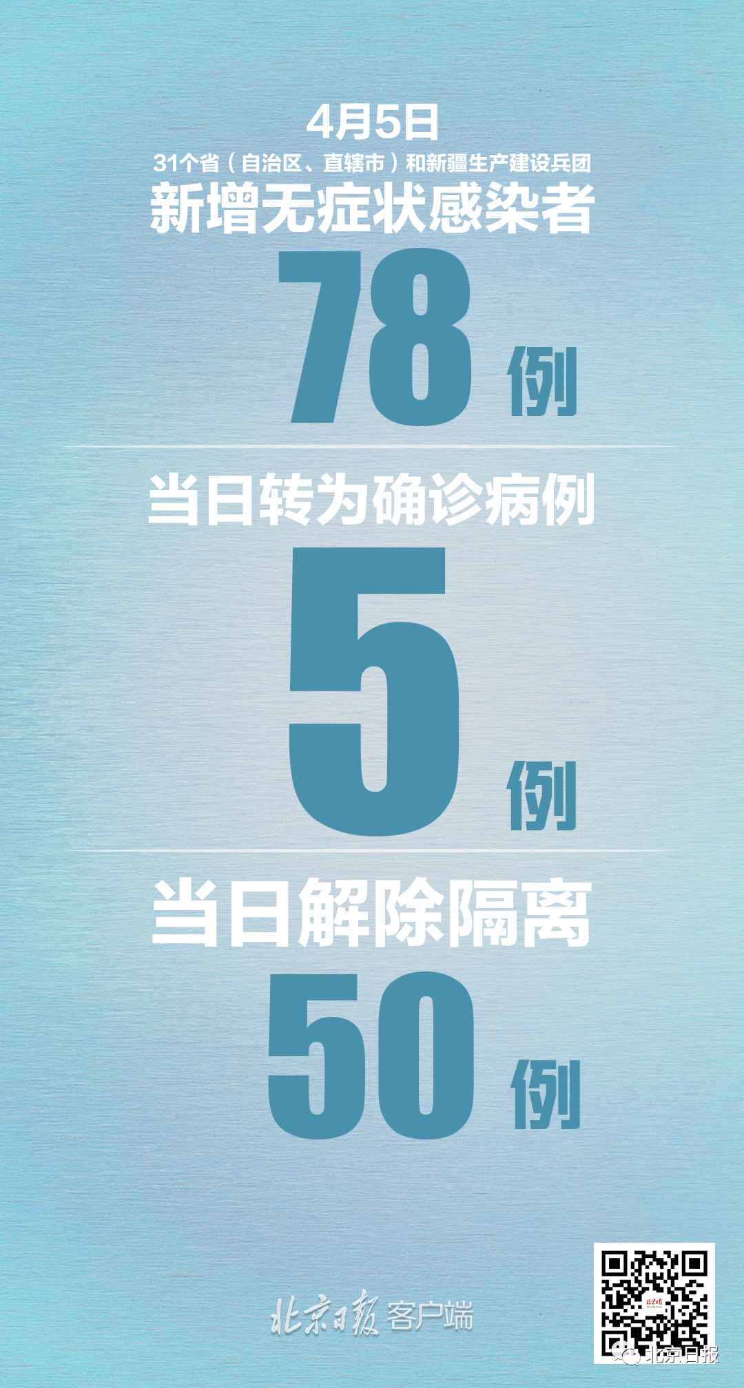 31省区市新增本土确诊12例(31省区市新增12例本土病例)-第2张图片