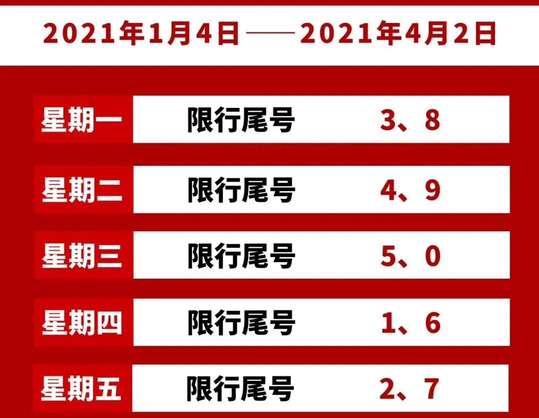 洛阳限号2021最新通知1月份(洛阳限号2021年3月最新通知)-第1张图片