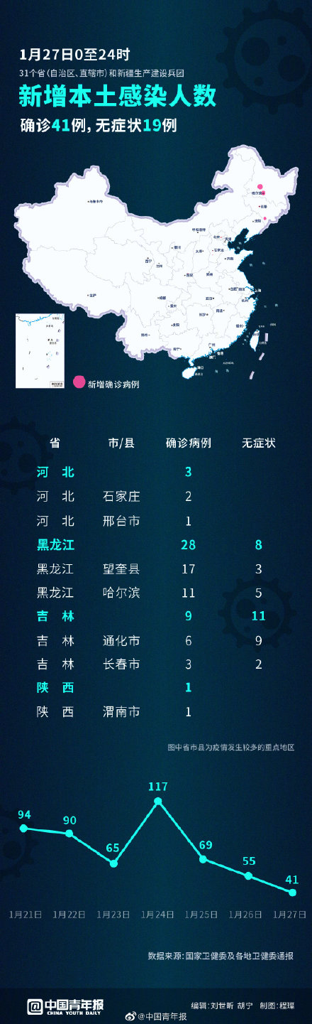 山西省昨日疫情情况／山西省昨日疫情情况如何-第2张图片
