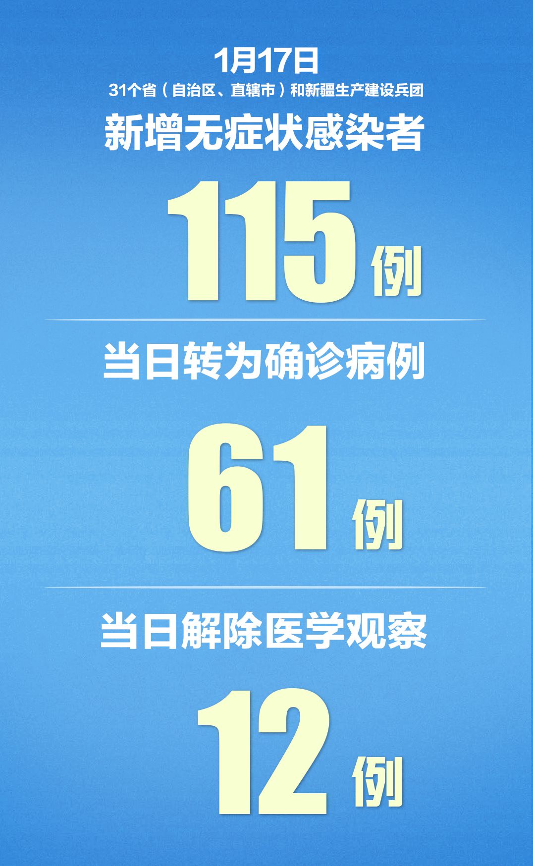 31省区新增32例确诊.31省区市新增确诊12例-第2张图片