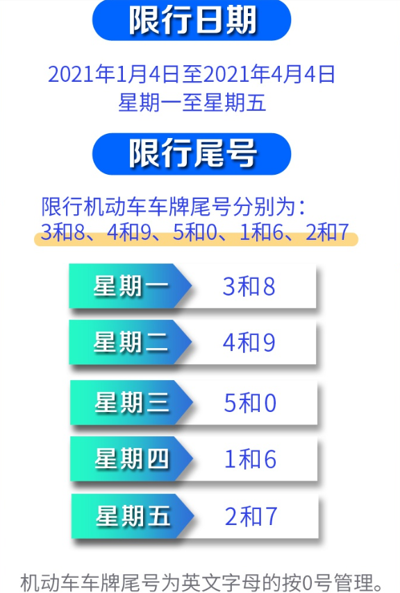 西安限号2022最新限号(西安限号2021最新限号到几点)-第3张图片