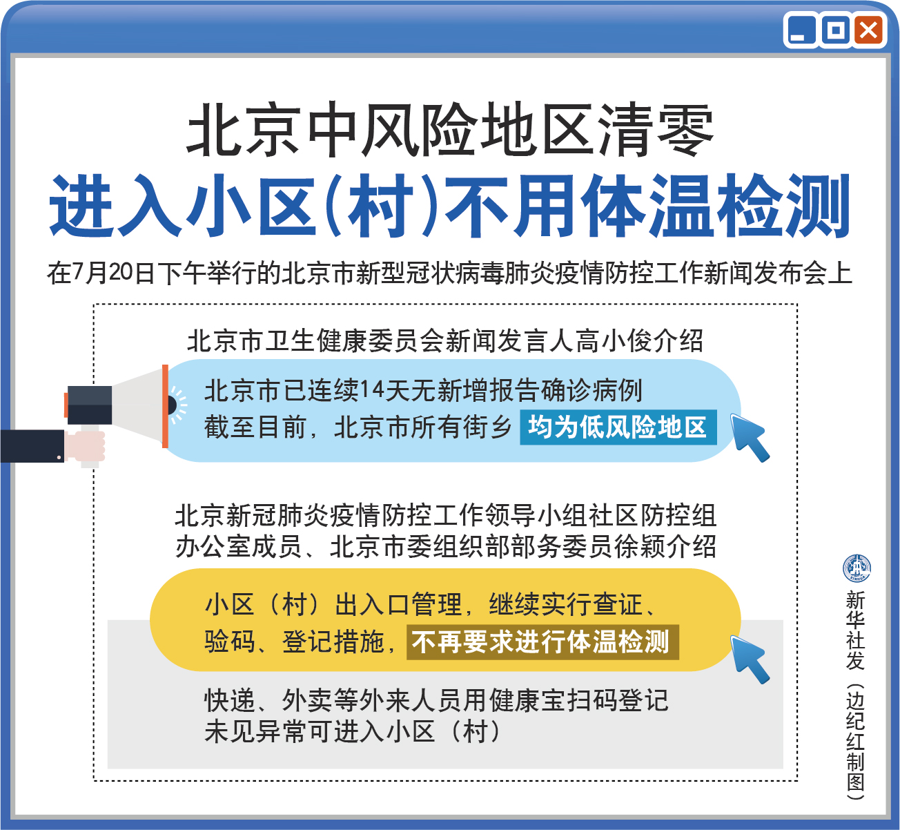 北京疫情为什么又严重了(北京疫情为什么又严重了呢)