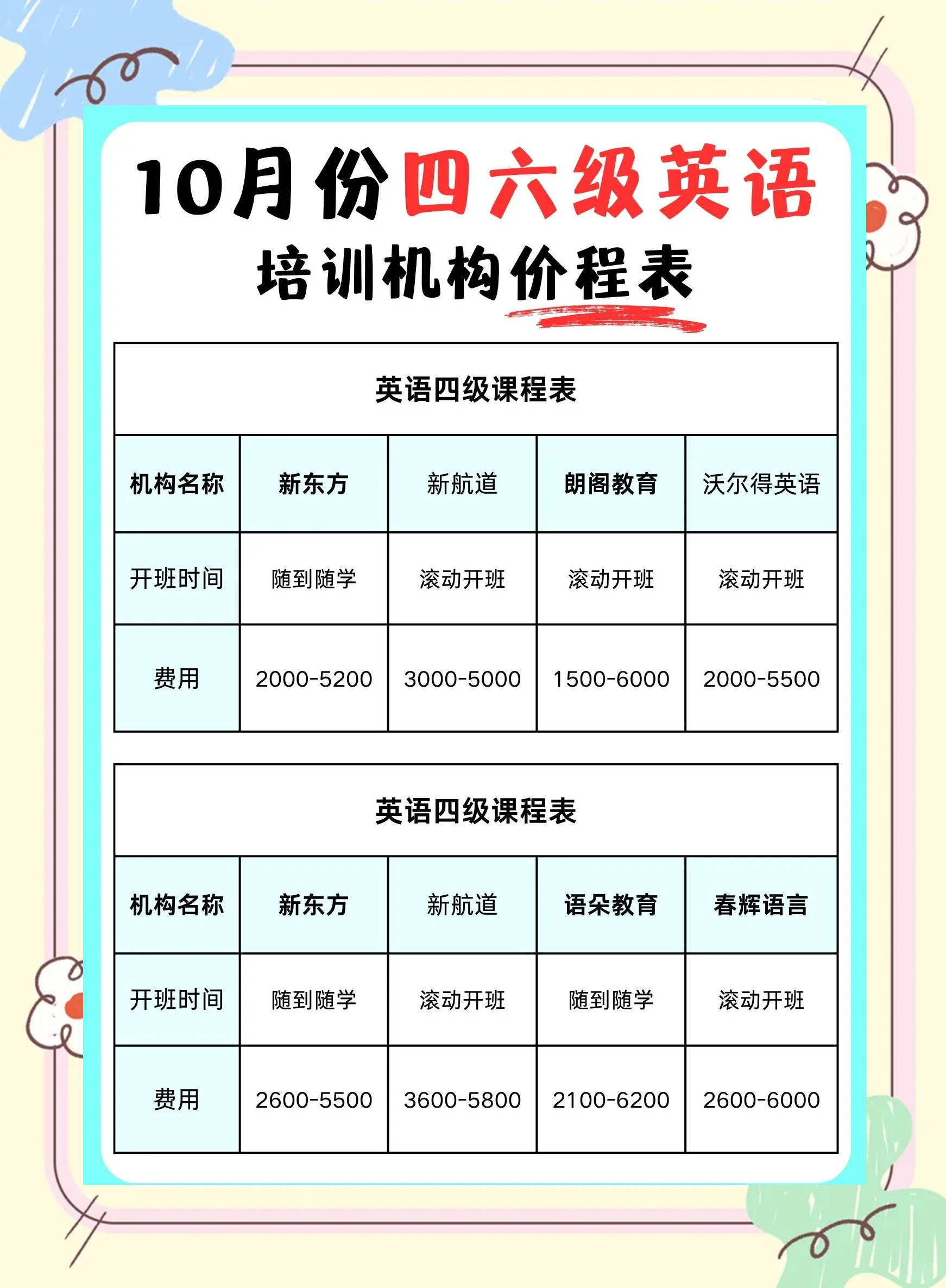 【雅思考一次多少钱,考雅思要多少钱】-第2张图片