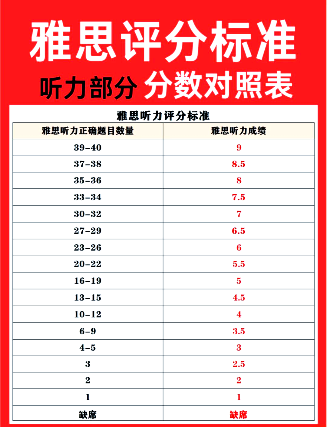 【雅思考一次多少钱,考雅思要多少钱】