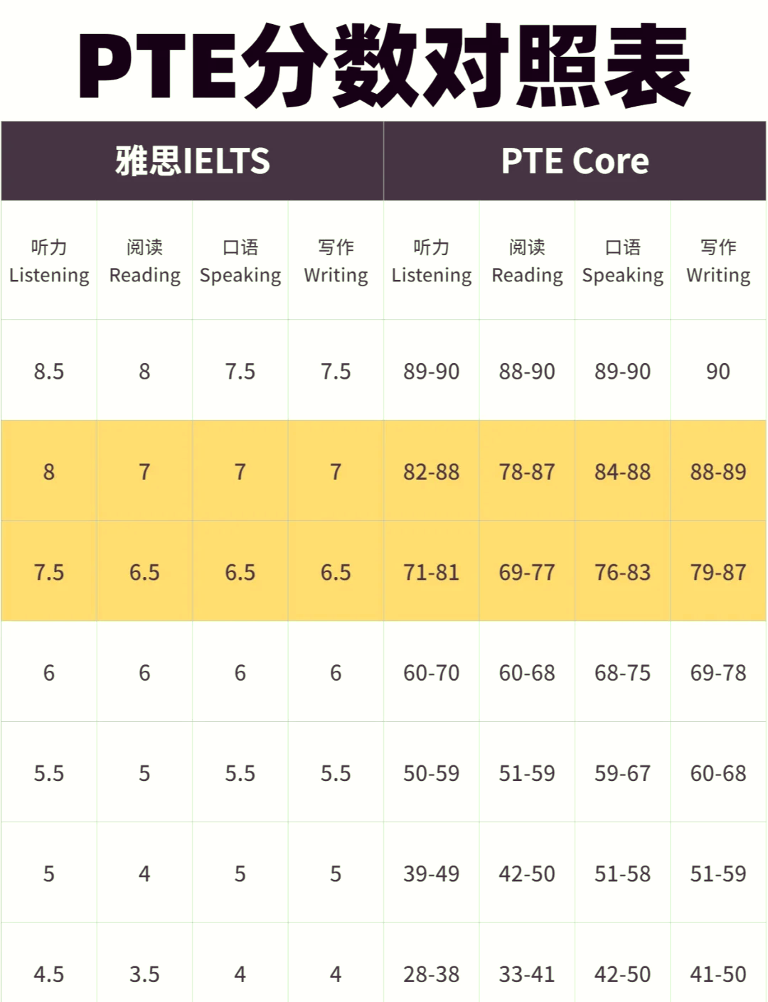 【雅思考一次多少钱,考雅思要多少钱】-第3张图片