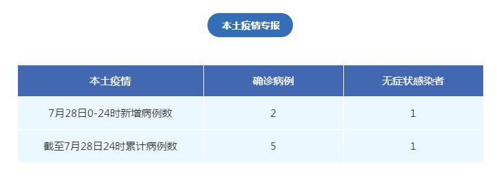 昆明新增1例无症状感染者(昆明新增确诊病例详情)-第2张图片