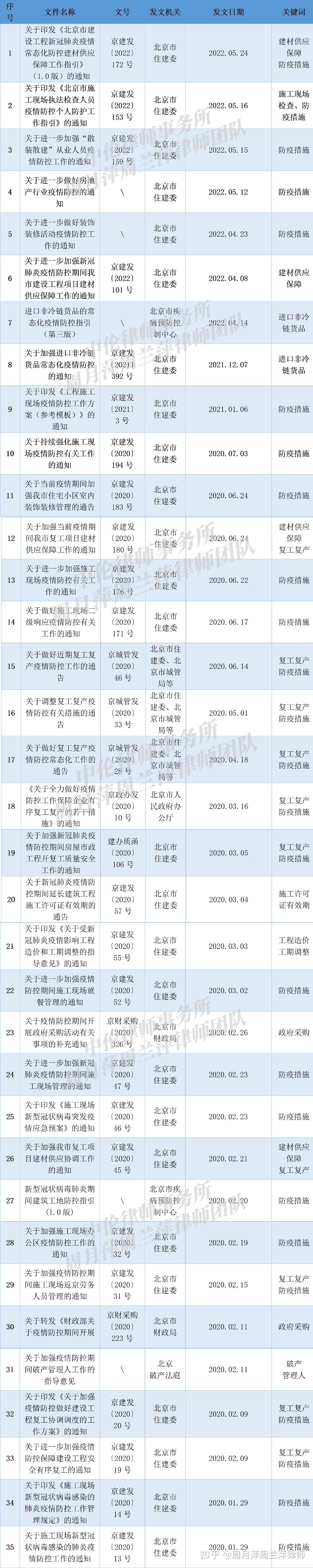 北京此轮疫情为何居高不下(北京疫情为什么突然爆发)-第3张图片