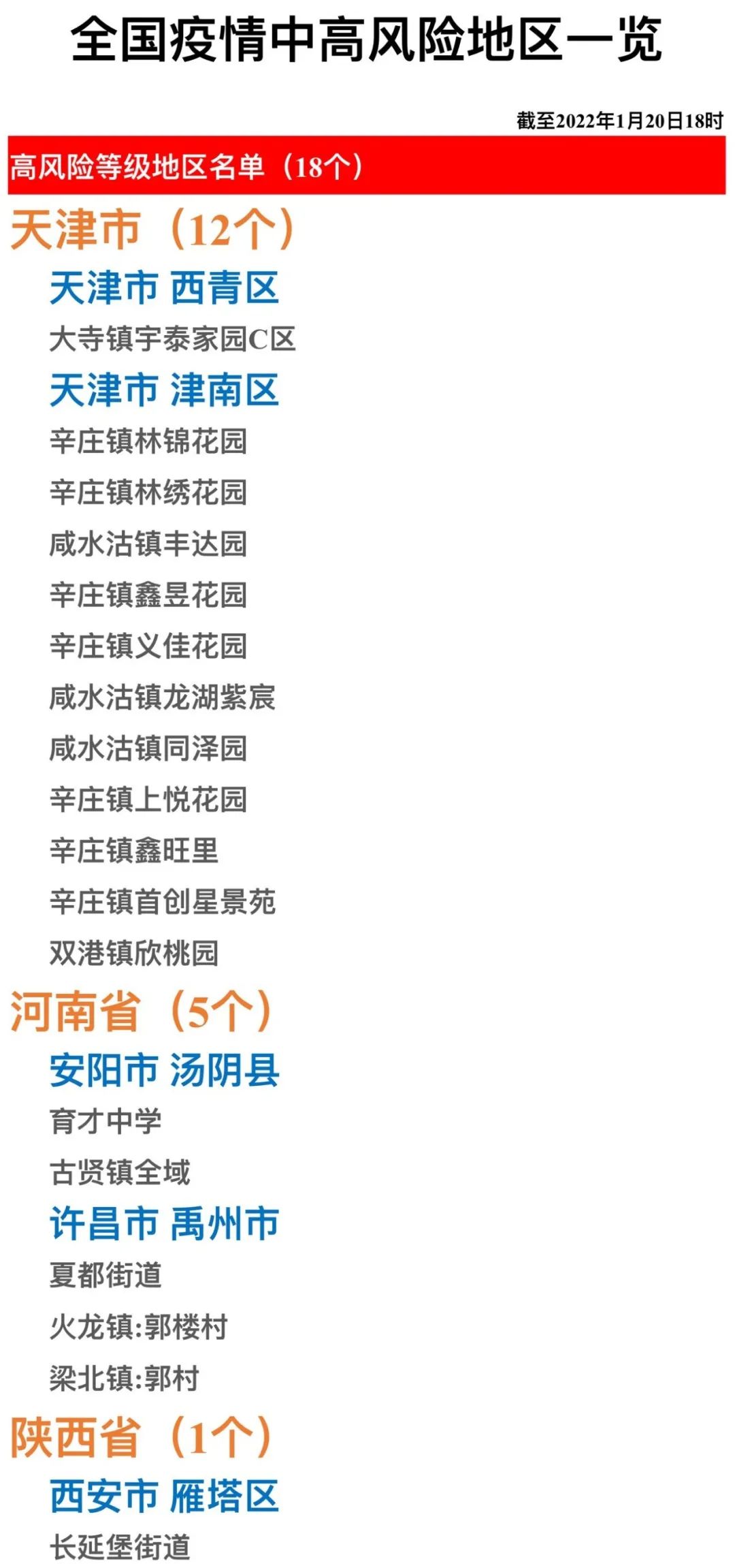 北京7个中风险地区-北京7个中风险地区是哪里-第2张图片