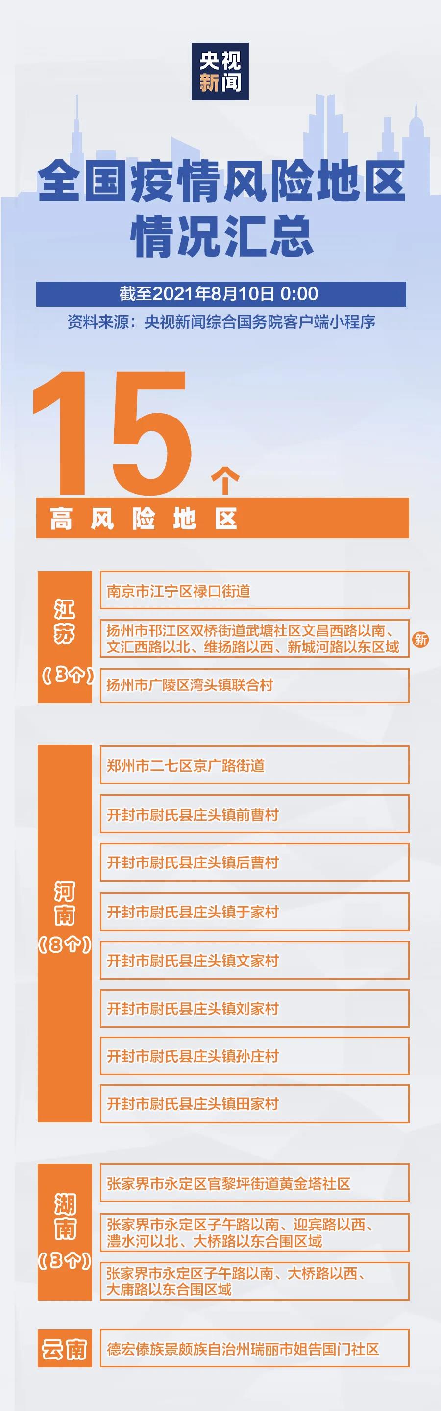 北京7个中风险地区-北京7个中风险地区是哪里-第3张图片