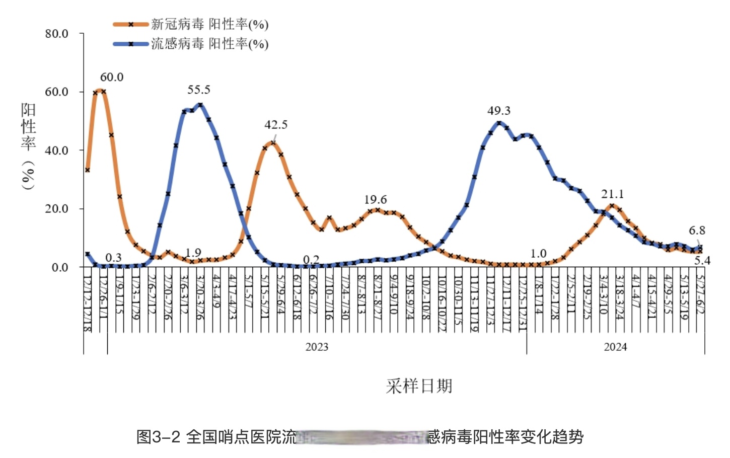 上海新增疫情最新情况(上海新增新冠疫情病例)
