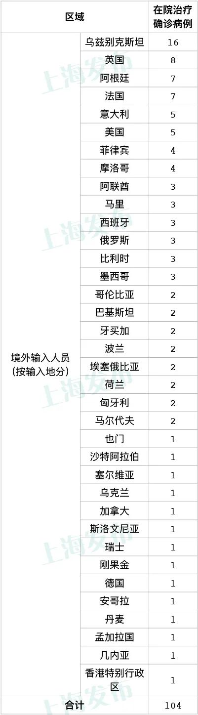 上海新增疫情最新情况(上海新增新冠疫情病例)-第2张图片