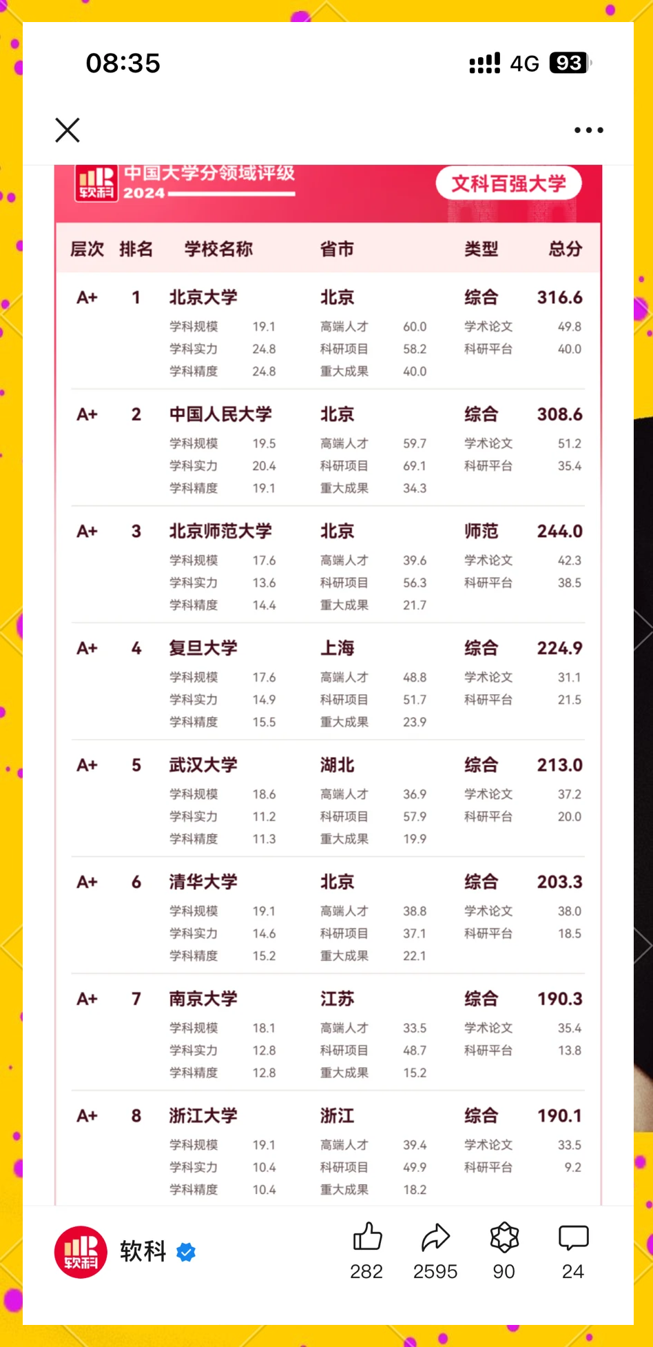 名大学最新排名(名排大学排名榜)