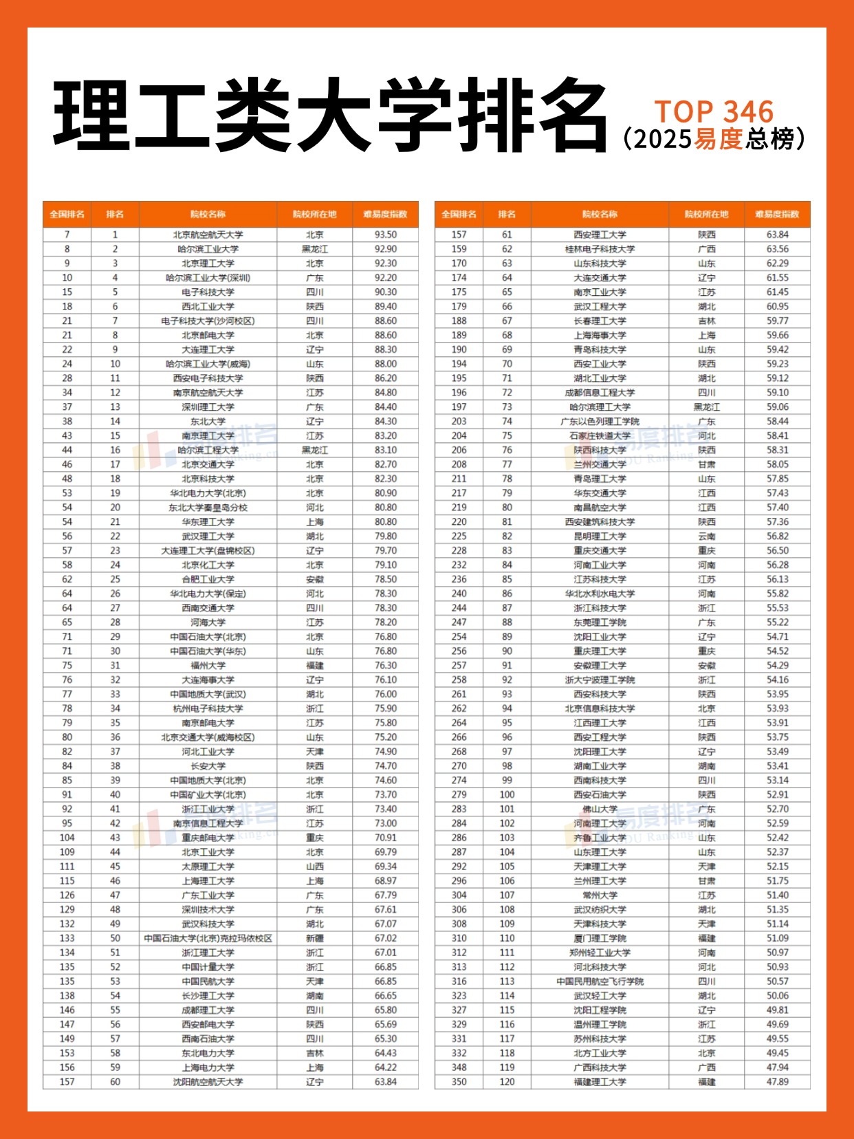 名大学最新排名(名排大学排名榜)-第2张图片