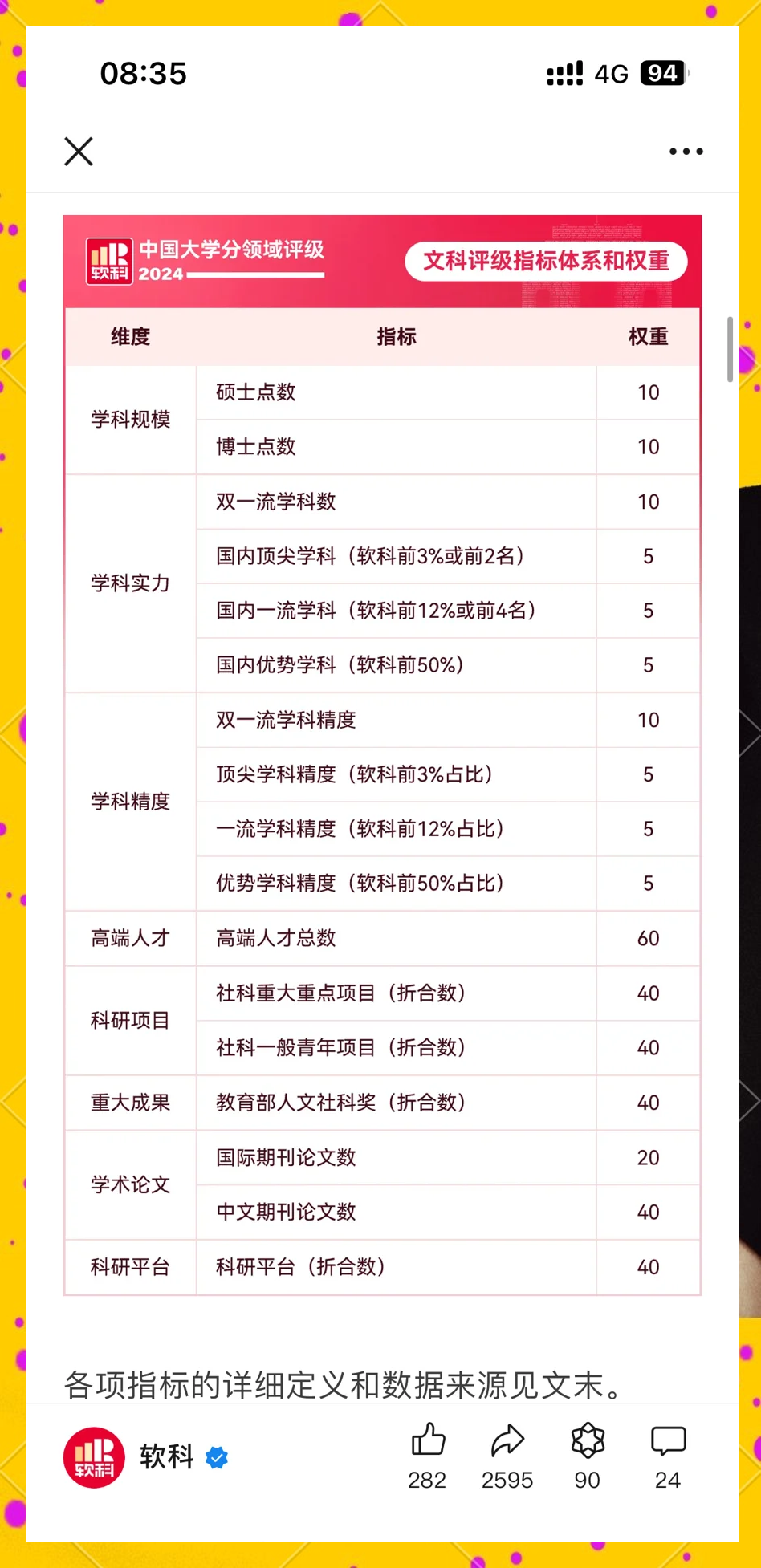 名大学最新排名(名排大学排名榜)-第3张图片