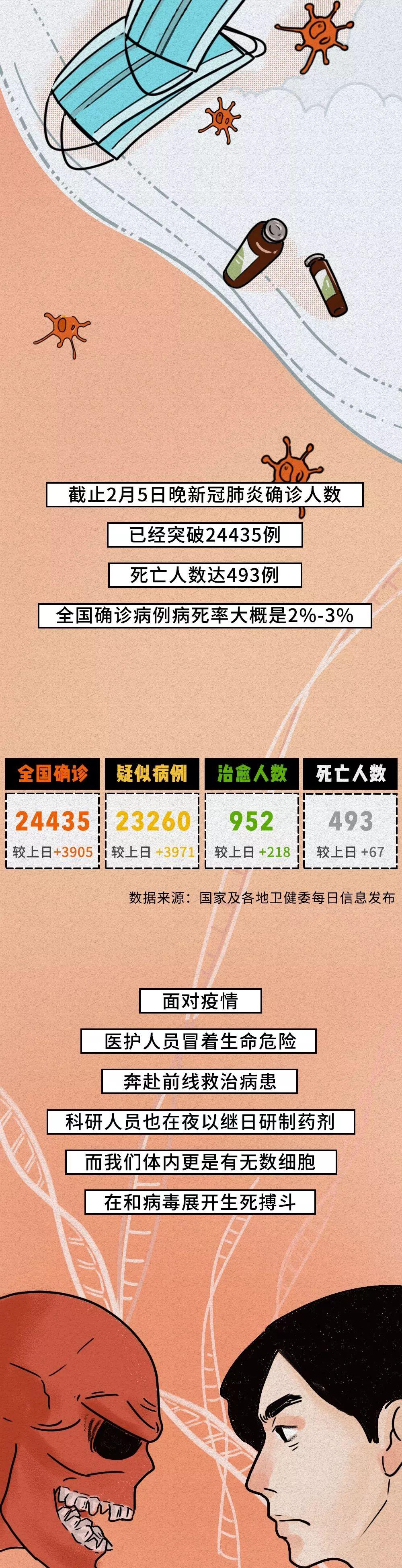 【31省区市新增7例/31省区市新增本土确诊71例疫情】-第2张图片