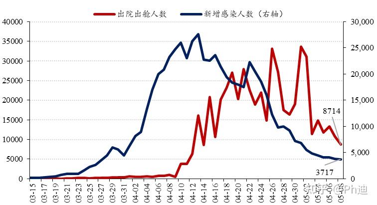 上海今天疫情最新消息〃今天上海疫情状况-第3张图片