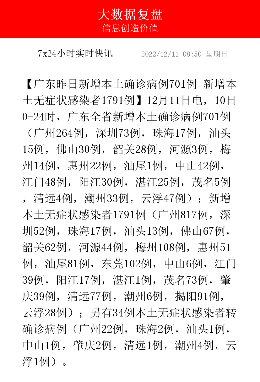 31省区市新增本土确诊48例在7省份,31省新增本土确诊42例-第2张图片