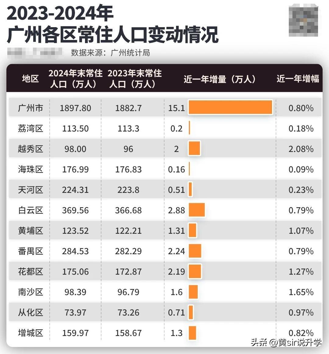 「广东新增46例本土」〃广东新增4例本土确诊病例轨迹