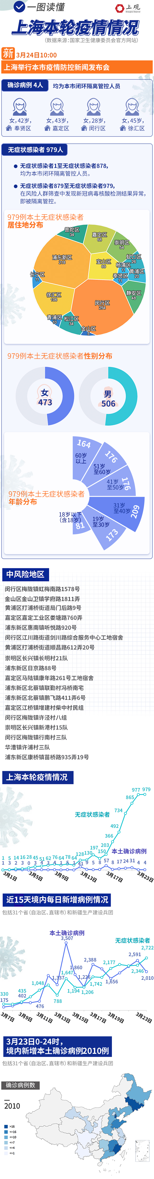 河南疫情最新现状(河南疫情最新数据消息新增一例)-第3张图片