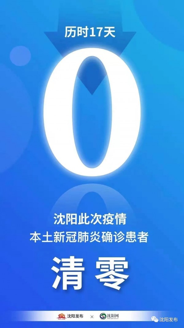 沈阳疫情最新消息(沈阳疫情最新资讯)-第3张图片